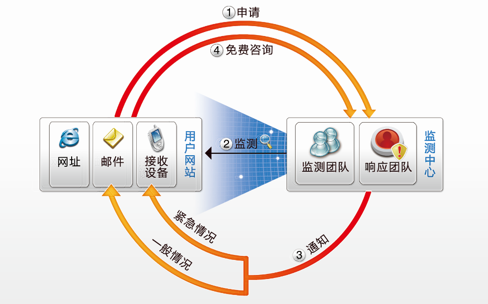構筑數字安全防線 網站安全監測與網絡咨詢服務的雙重保障